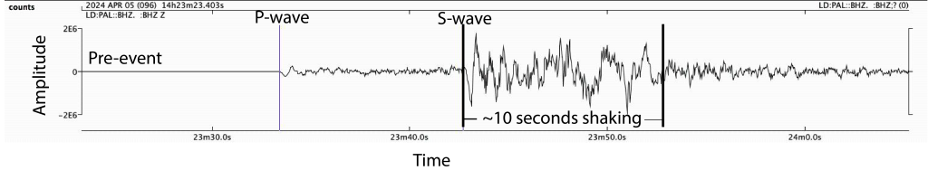 earthquake amplitude diagram