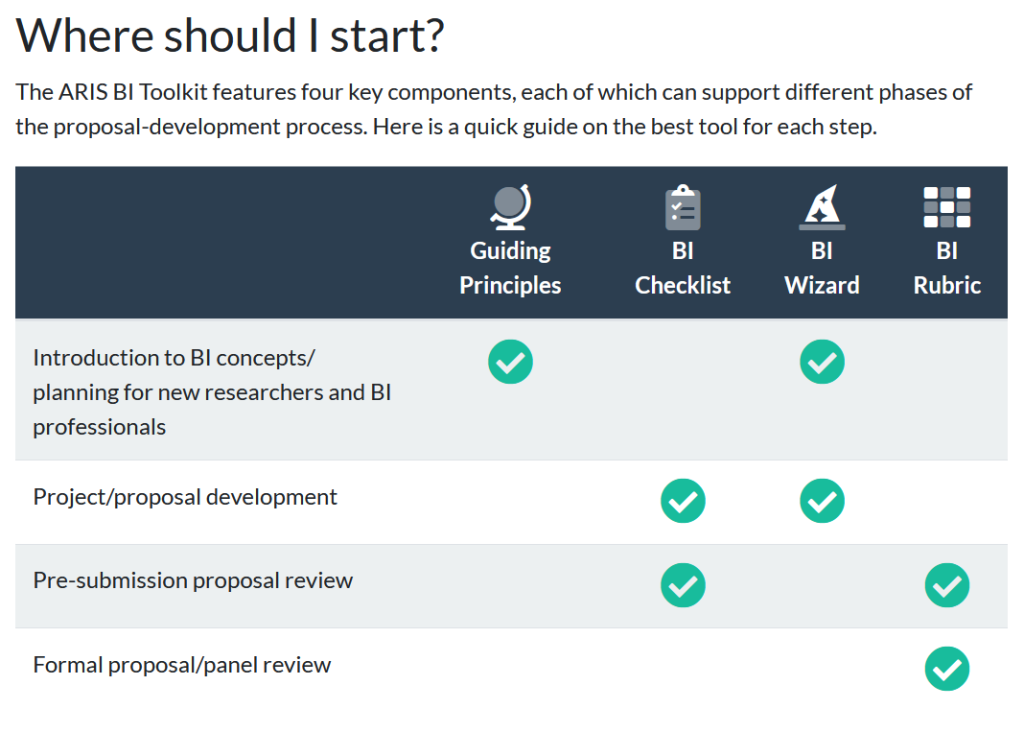 “Where Should I Start?” Guide for the ARIS BI Toolkit, as seen on the ARIS BI Toolkit homepage.