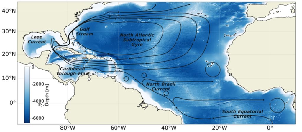 Map/graph of the circulation of water in the Atlantic Ocean